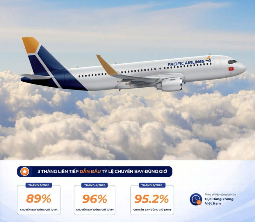 Pacific Airlines: 3 tháng liên tiếp dẫn đầu toàn ngành về tỷ lệ chuyến bay đúng giờ (OTP)